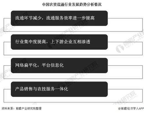 2020年中国农资流通行业市场现状及发展趋势分析 产品销售与农技服务一体化发展及机电一体化技术产品的开发